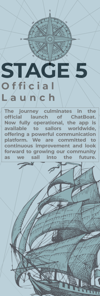 This photo shows an iconography depicting the five stage of ChatBoat application preparation.